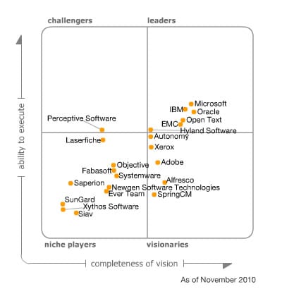 gartner magic quadrant for web content management 2017 pdf