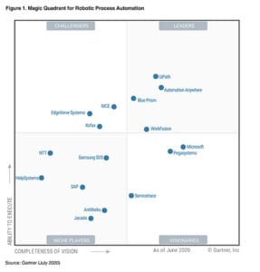 Gartner MQ 2020