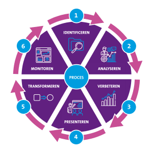 Docspro Business Acceleration Model