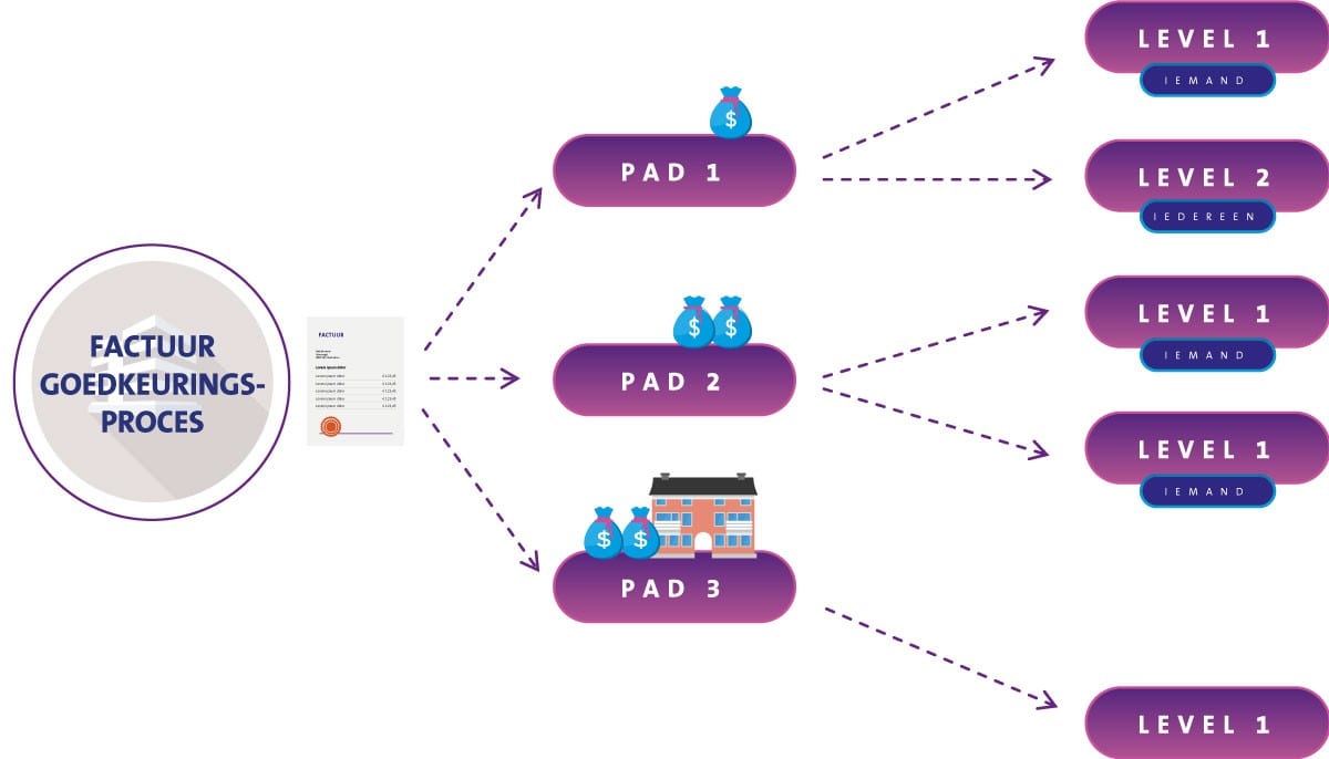 Approval management - Snel, Veilig & Betrouwbaar - Docspro